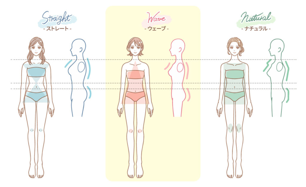 骨格ウェーブとは？