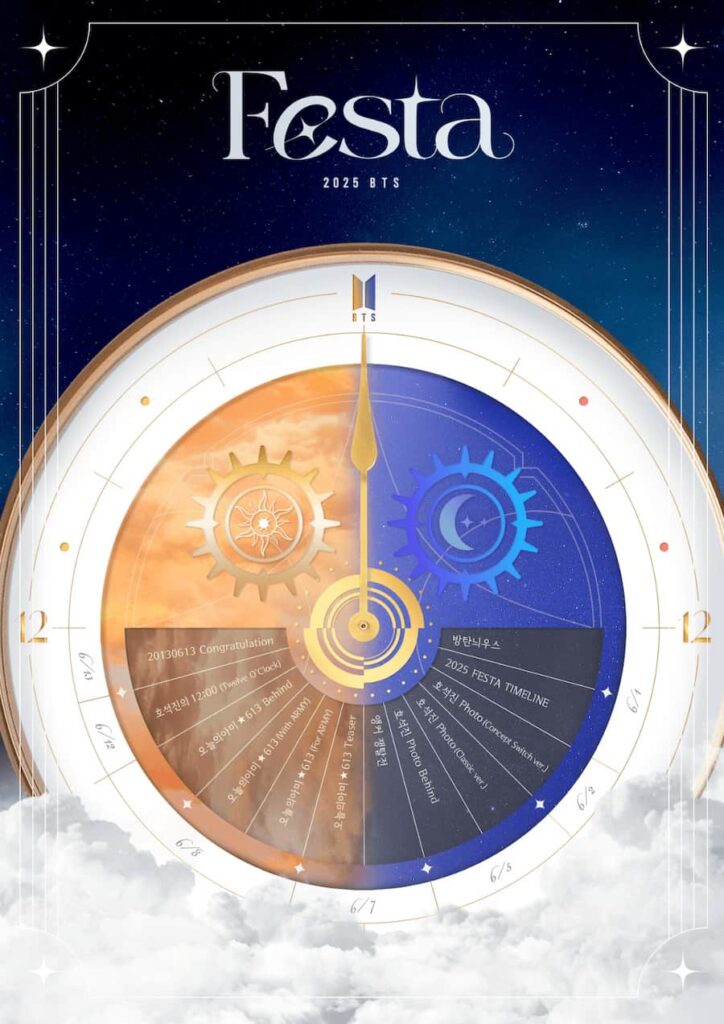 2025 BTS FESTAタイムライン