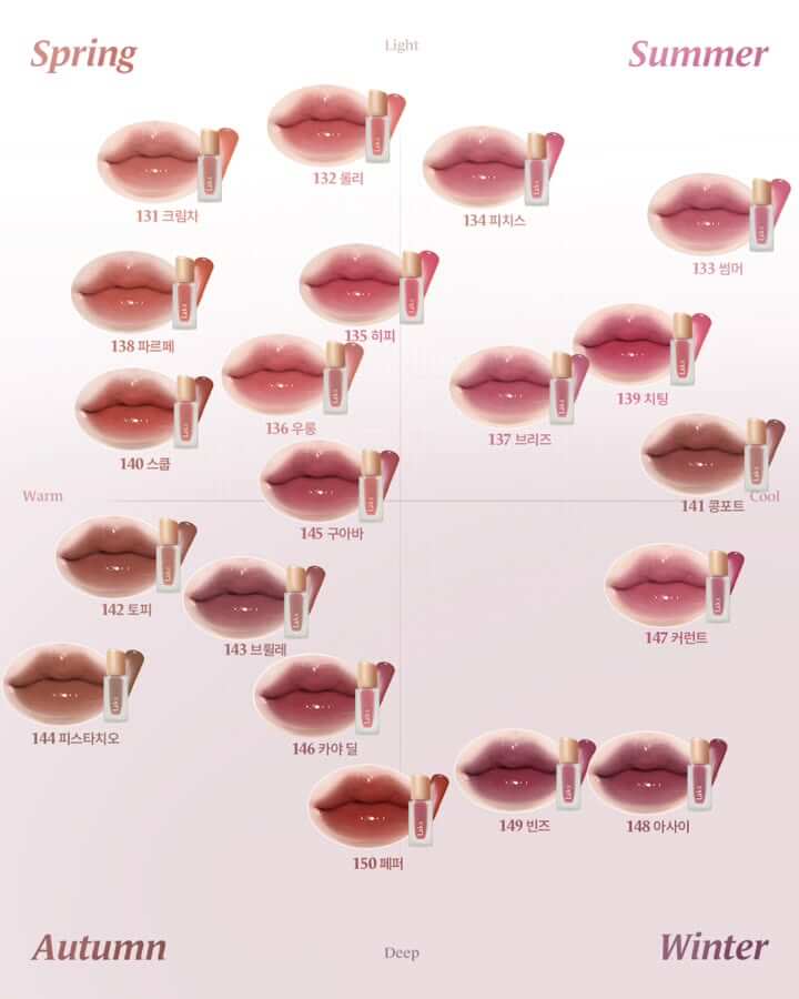 Fruity Glam Tint