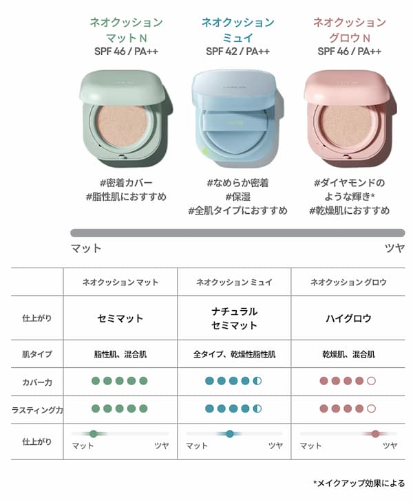 マットとグロウの違い