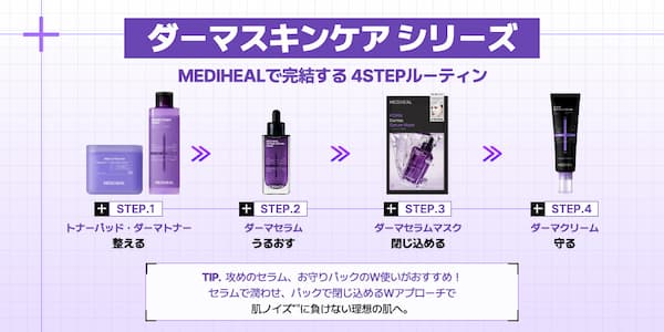 おすすめの使い方